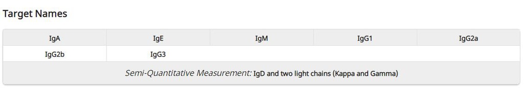 Mouse Ig Isotyping Array Q1