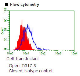 Anti-Stabilin-2 (Mouse) mAb