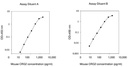 Mouse CRG-2 ELISA
