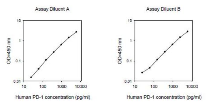 Human PD-1 ELISA