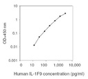 Human IL-1F9 ELISA