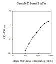 Mouse TNF-alpha ELISA (For Lysates)