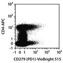 CD279 (PD1)-VioBright 515, human, 100 t